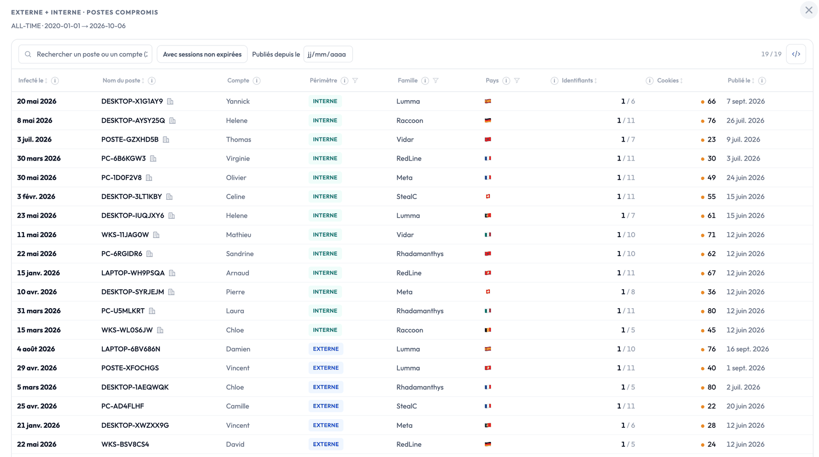 Liste des postes compromis d'un client : date d'infection, nom du poste, compte, périmètre, famille, pays, identifiants, cookies et date de publication