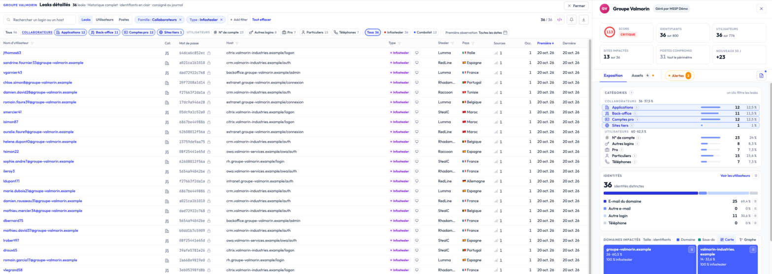 La liste des leaks filtrée en deux clics : famille Collaborateurs et type Infostealer, catégories cochées d'un clic