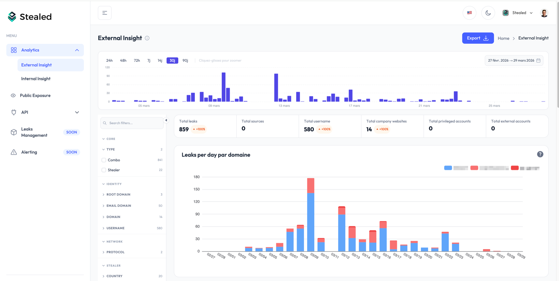 Interface du dashboard Stealed de détection d'infostealers