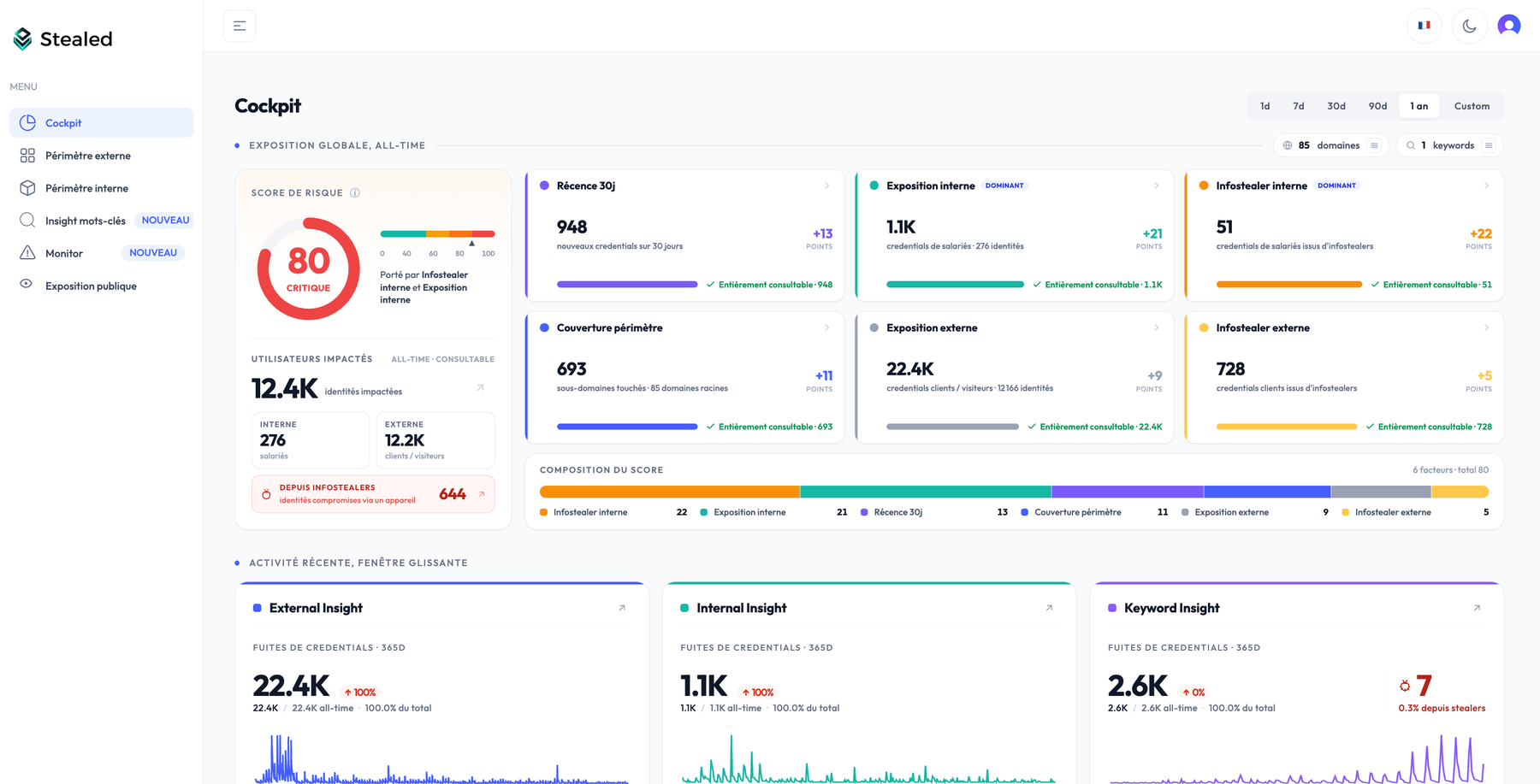 Interface du dashboard Stealed de détection d'infostealers