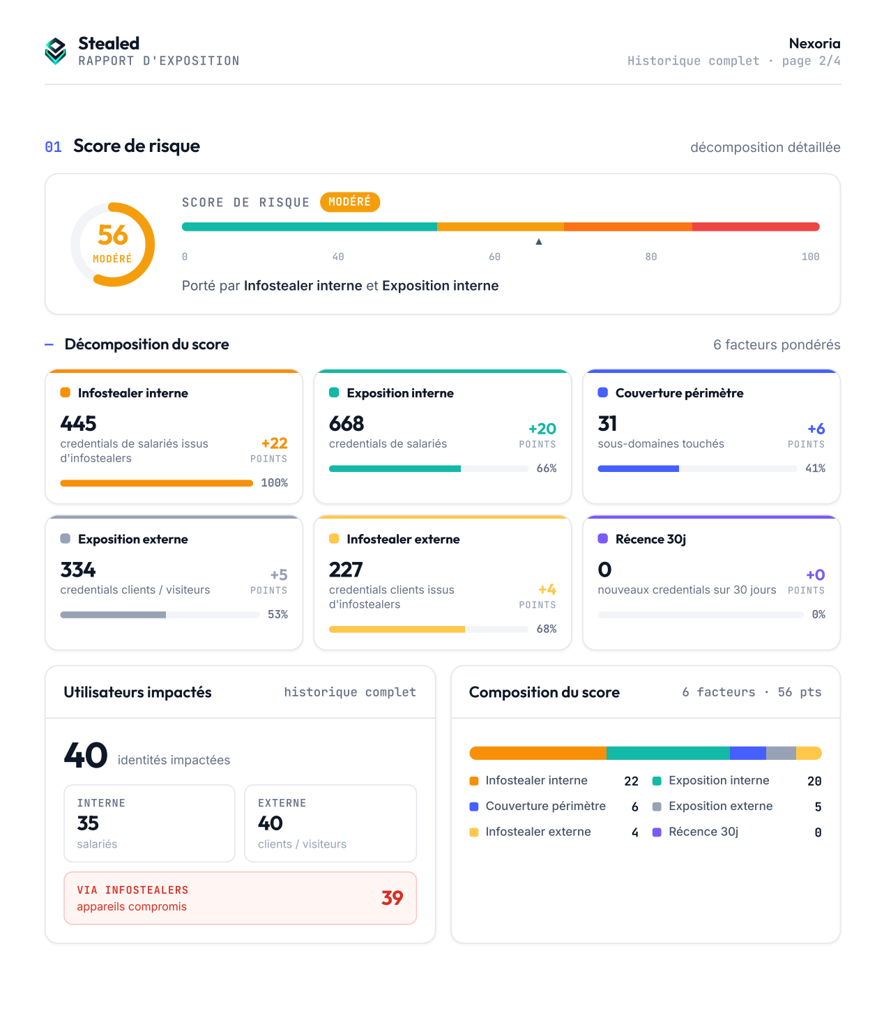 Rapport d'exposition : score de risque et décomposition